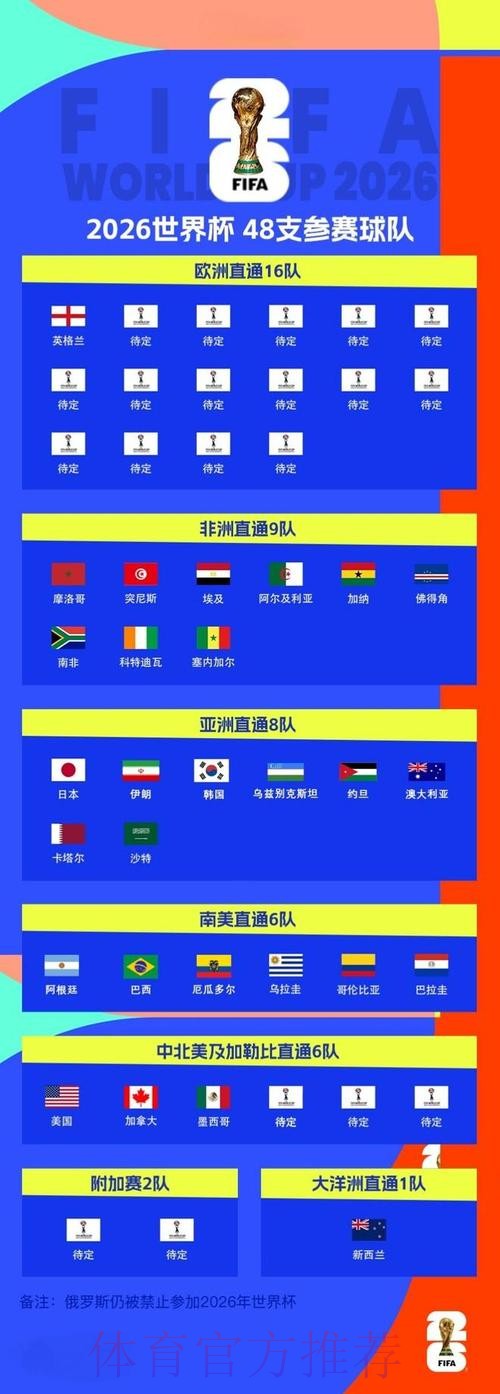 2026世界杯外围正规最新网址 2026世界杯外围正规最新网址