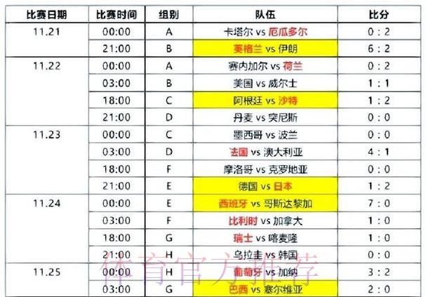 世界杯比分推荐入口地址